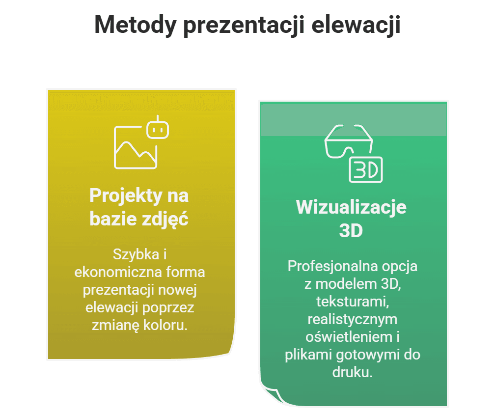 Infografika przedstawiająca metody prezentacji elewacji
