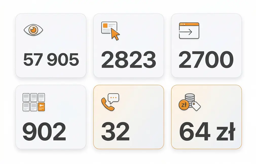 efekty po 1 miesiacu kampanii reklamowych nieruchomości osiedla