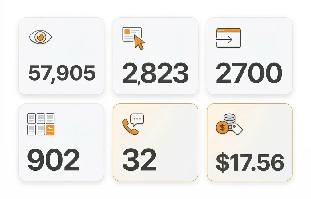 Results after 1 month of advertising campaigns for a residential development