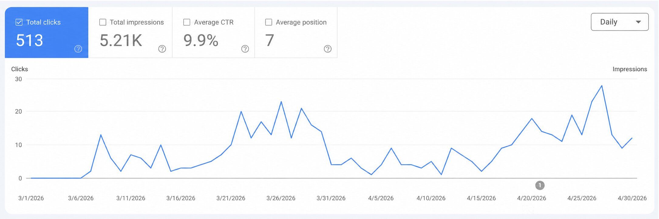 google search console real estate