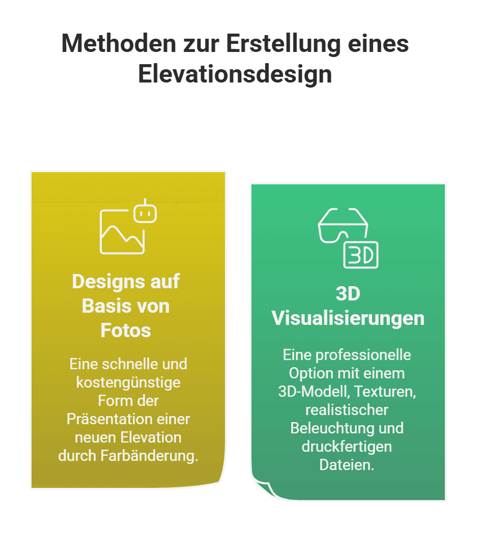 Infografik mit Methoden zur Fassadendarstellung