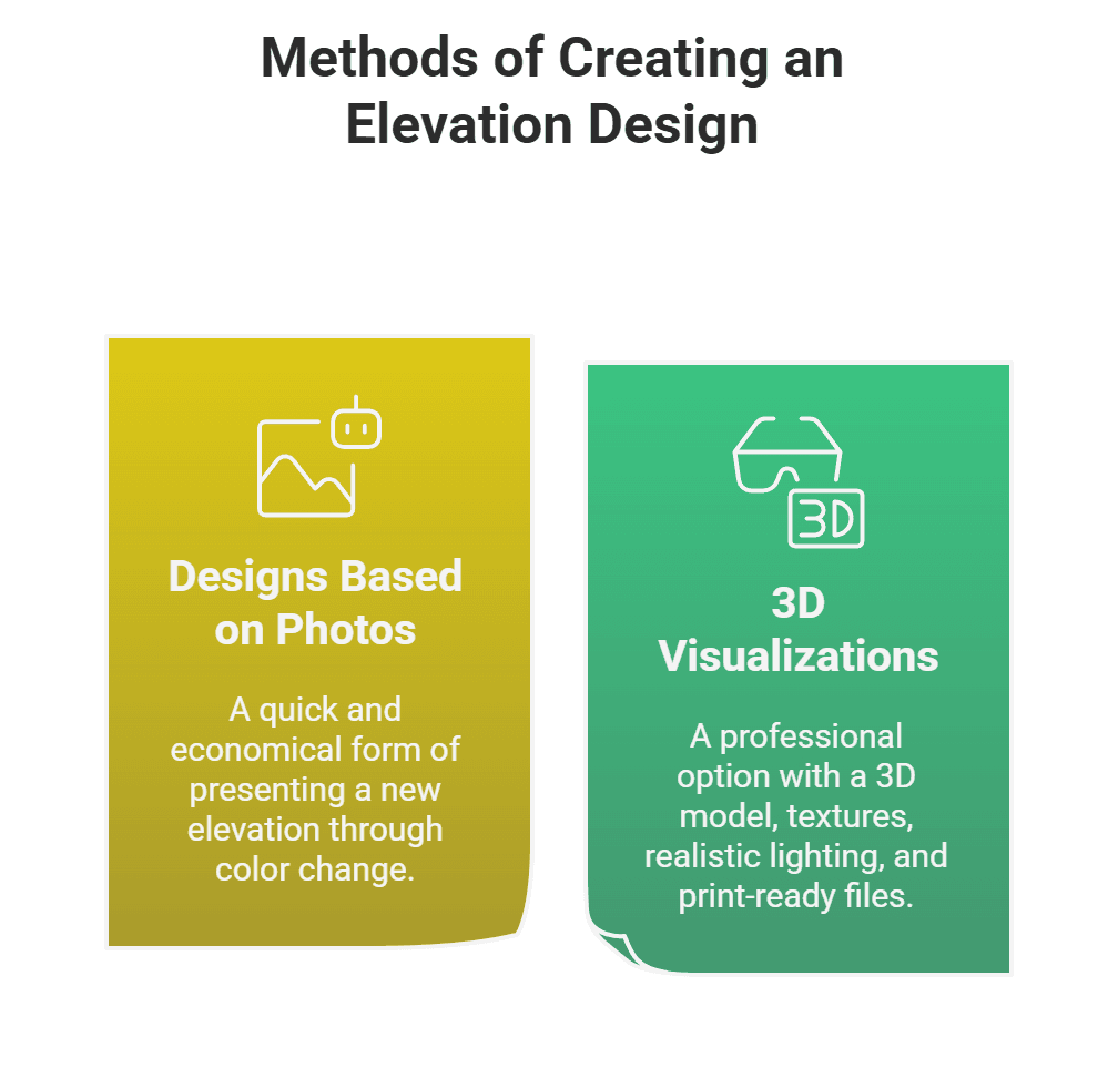 Infographic showing facade presentation methods