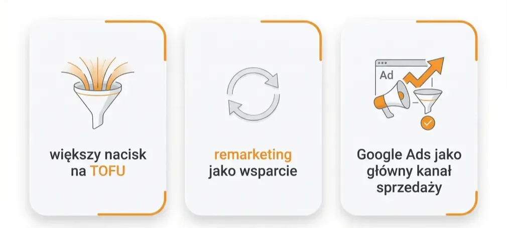 następny krok w kampanii marketingowej osiedla