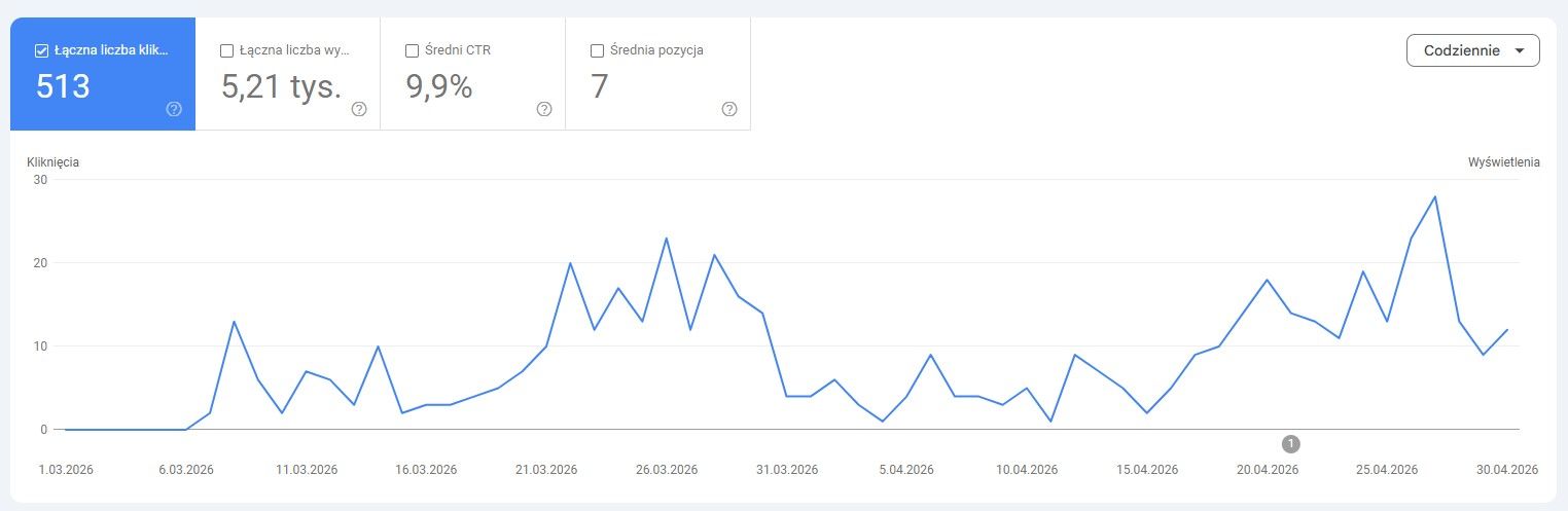 rozpoznawalność osiedla w google