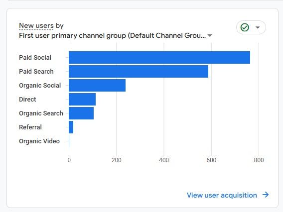 sposób pozyskiwania klientów dla dewelopera