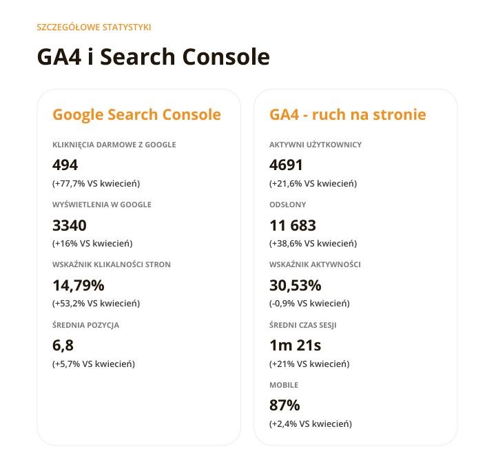 statystyki google search console