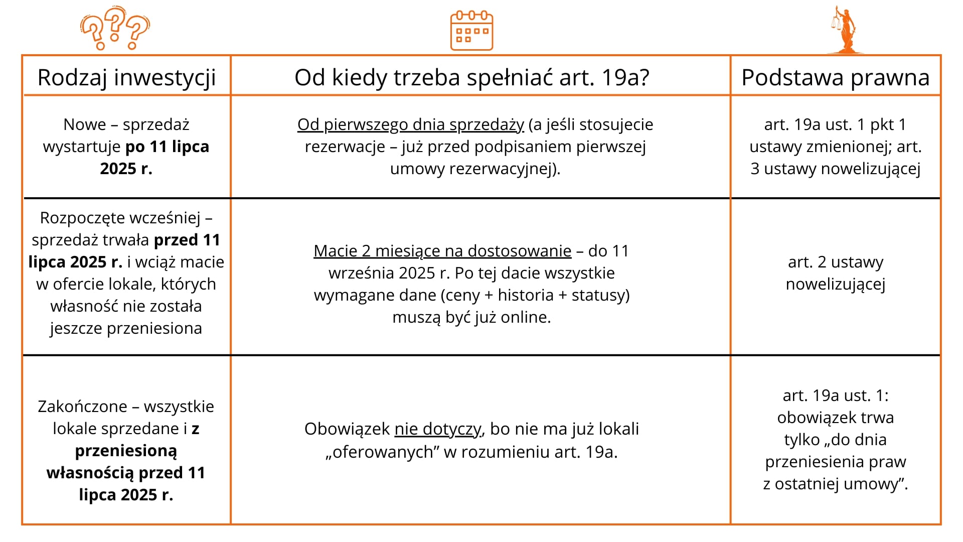 Czas na dostosowanie się deweloperów do nowelizacji ustawy deweloperskiej 2025